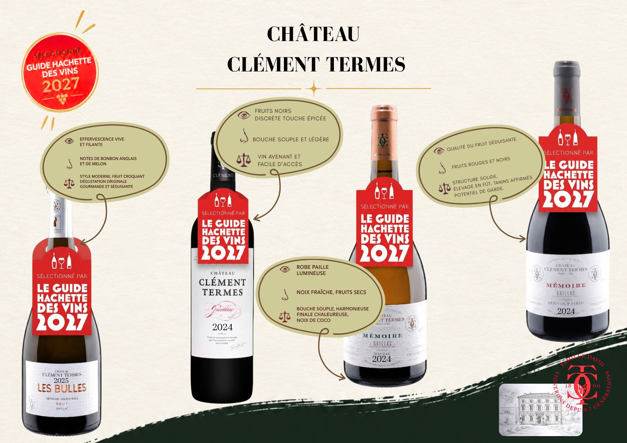 Château Clément Termes à l’honneur dans le Guide Hachette des Vins 2027 !